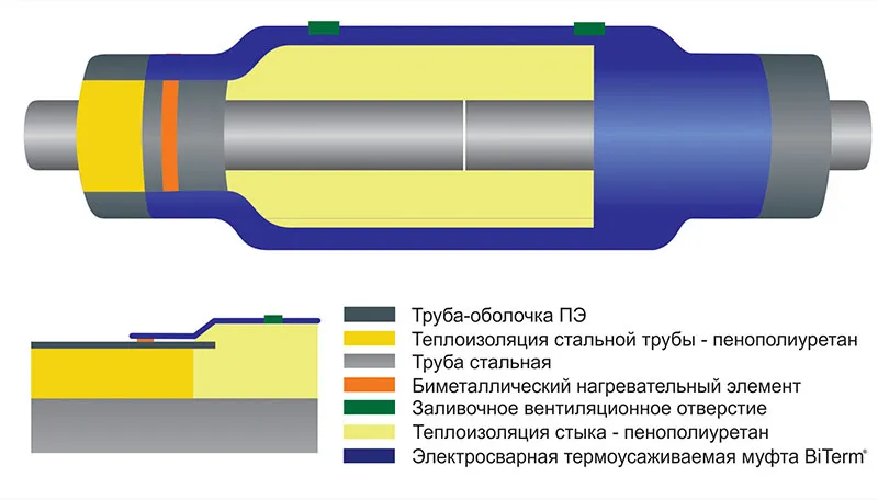 Стальные трубы в ППУ изоляции 80 мм производства «Альфа-тех» в Саратове